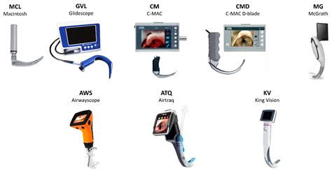 laringoscopico|The Laryngoscope